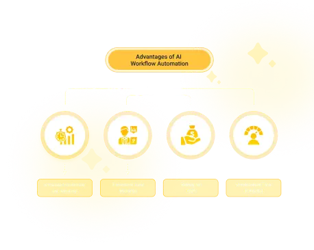 intelligent-process-2